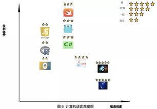 計算機編程語言的特點比較及其應(yīng)用與學(xué)習